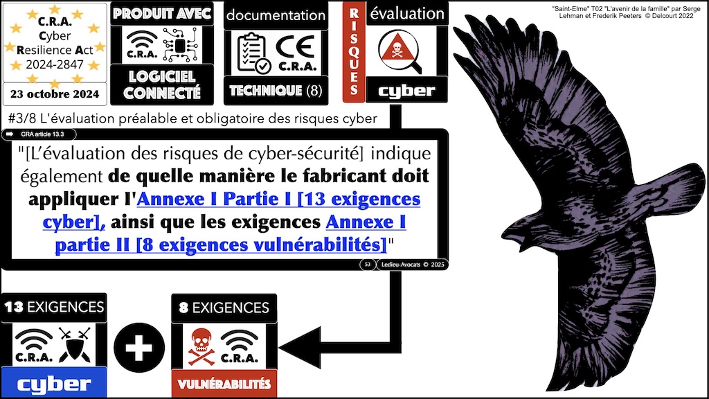 #616 CRA documentation technique ? instructions utilisateur ? auto-évaluation documentée de conformité ? Cyber Resilience Act #08 © Ledieu-Avocats 2025.053