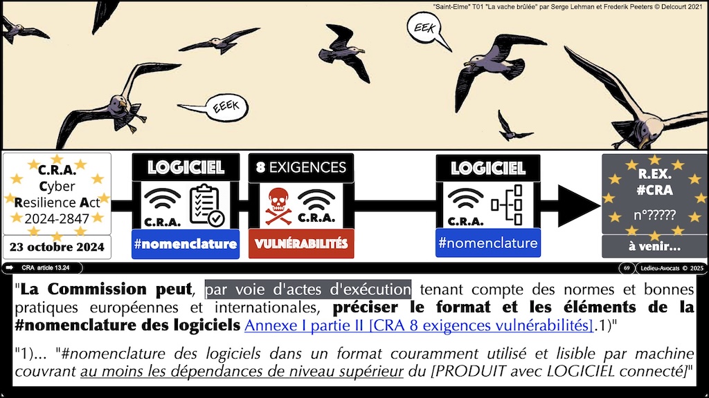 #616 CRA documentation technique ? instructions utilisateur ? auto-évaluation documentée de conformité ? Cyber Resilience Act #08 © Ledieu-Avocats 2025.069
