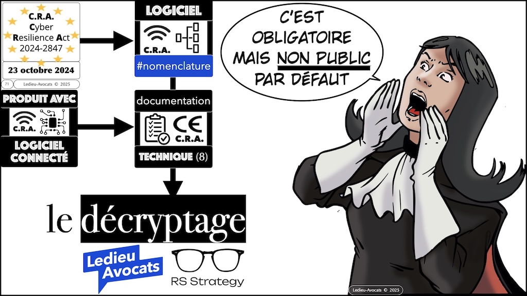 #616 CRA documentation technique ? instructions utilisateur ? auto-évaluation documentée de conformité ? Cyber Resilience Act #08 © Ledieu-Avocats 2025.071