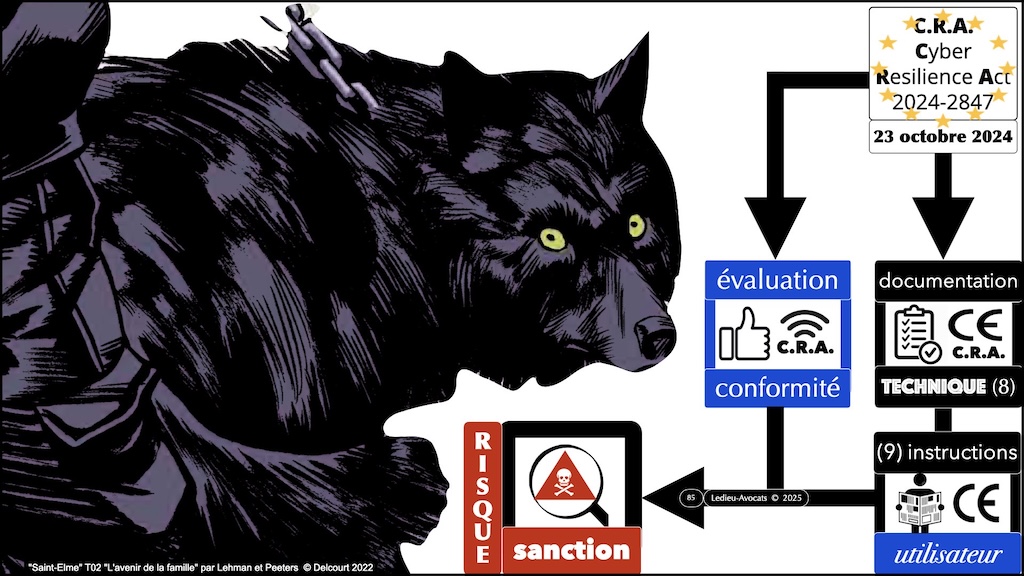 #616 CRA documentation technique ? instructions utilisateur ? auto-évaluation documentée de conformité ? Cyber Resilience Act #08 © Ledieu-Avocats 2025.085
