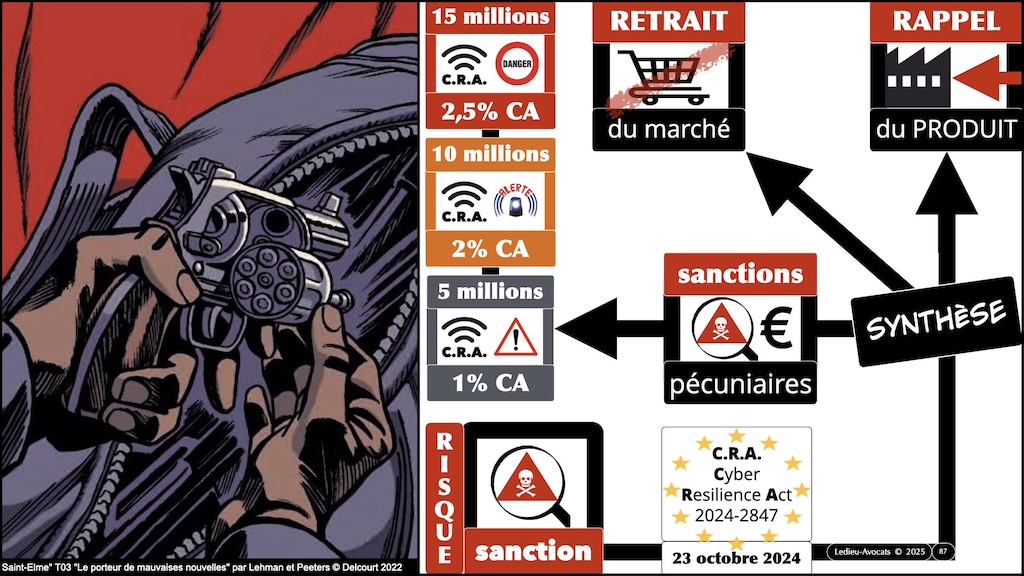 #616 CRA documentation technique ? instructions utilisateur ? auto-évaluation documentée de conformité ? Cyber Resilience Act #08 © Ledieu-Avocats 2025.087