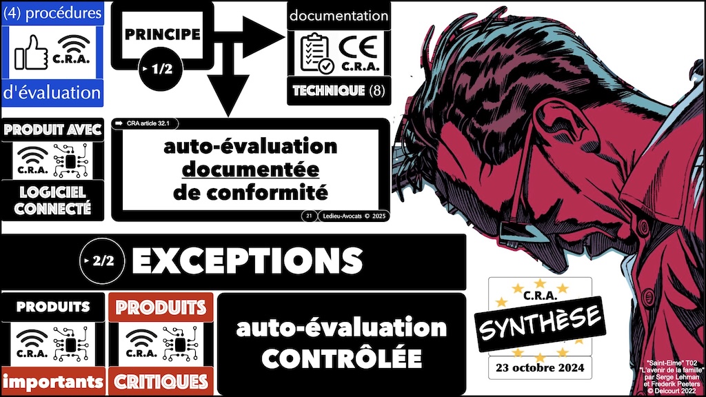 #617 CRA produits IMPORTANTS CRITIQUES et procédures d'évaluation de conformité Cyber Resilience Act #09 © Ledieu-Avocats 2025.021