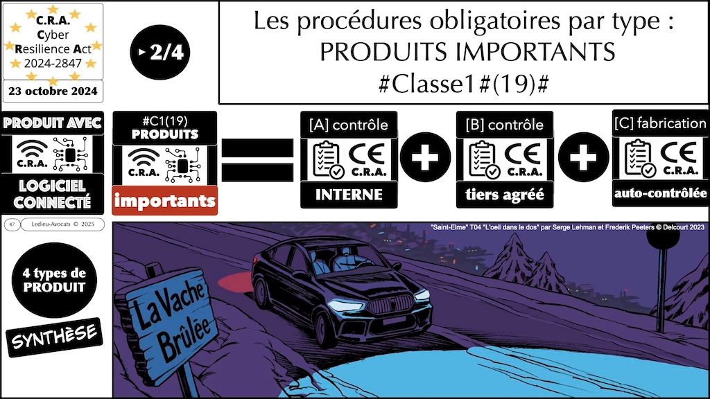 #617 CRA produits IMPORTANTS CRITIQUES et procédures d'évaluation de conformité Cyber Resilience Act #09 © Ledieu-Avocats 2025.047