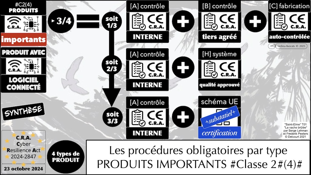 #617 CRA produits IMPORTANTS CRITIQUES et procédures d'évaluation de conformité Cyber Resilience Act #09 © Ledieu-Avocats 2025.049
