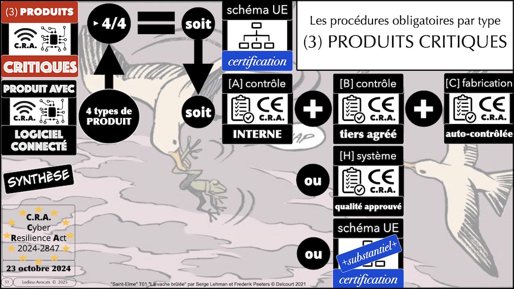 #617 CRA produits IMPORTANTS CRITIQUES et procédures d'évaluation de conformité Cyber Resilience Act #09 © Ledieu-Avocats 2025.053