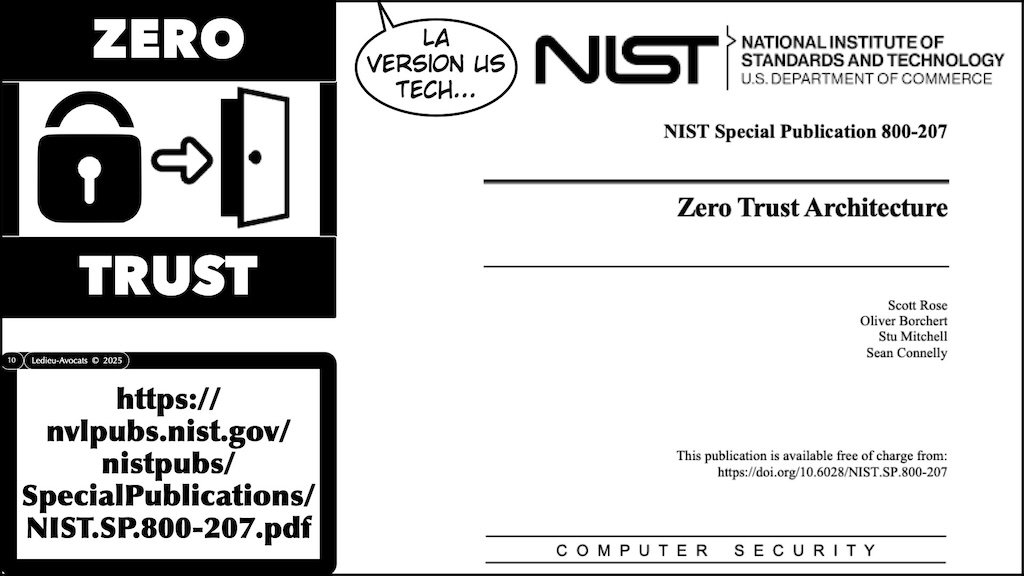 #620 ZERO TRUST expliqué par l'ANSSI et NoLimitSecu © Ledieu-Avocats 2025.010