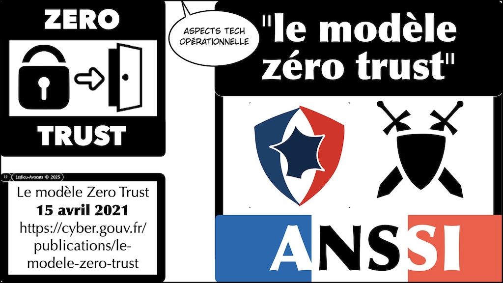 #620 ZERO TRUST expliqué par l'ANSSI et NoLimitSecu © Ledieu-Avocats 2025.012