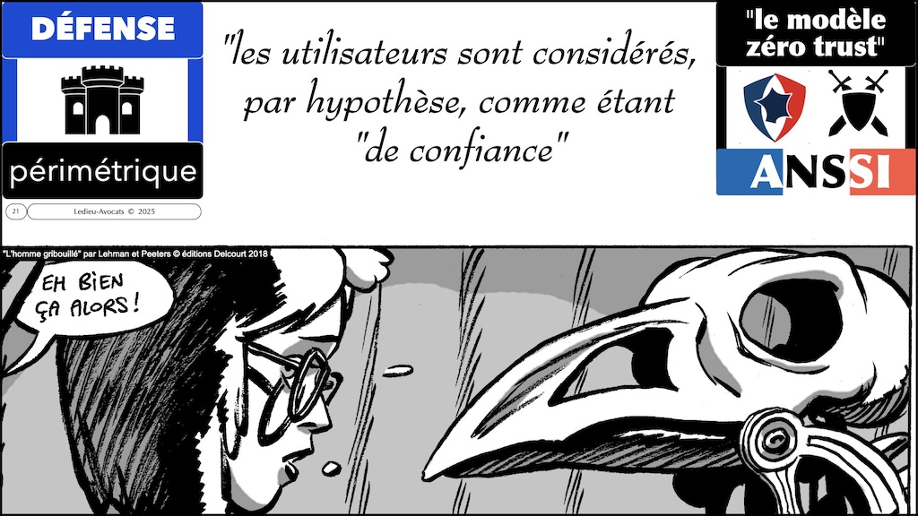 #620 ZERO TRUST expliqué par l'ANSSI et NoLimitSecu © Ledieu-Avocats 2025.021