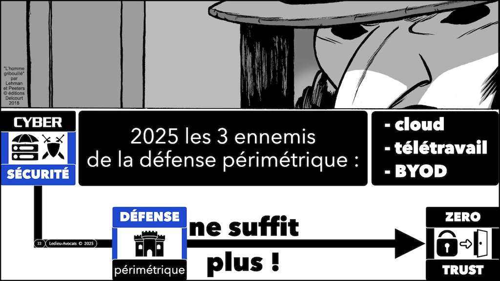 #620 ZERO TRUST expliqué par l'ANSSI et NoLimitSecu © Ledieu-Avocats 2025.022