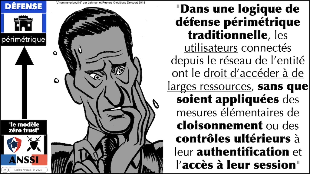#620 ZERO TRUST expliqué par l'ANSSI et NoLimitSecu © Ledieu-Avocats 2025.024