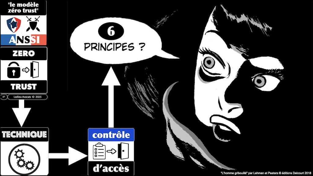 #620 ZERO TRUST expliqué par l'ANSSI et NoLimitSecu © Ledieu-Avocats 2025.037