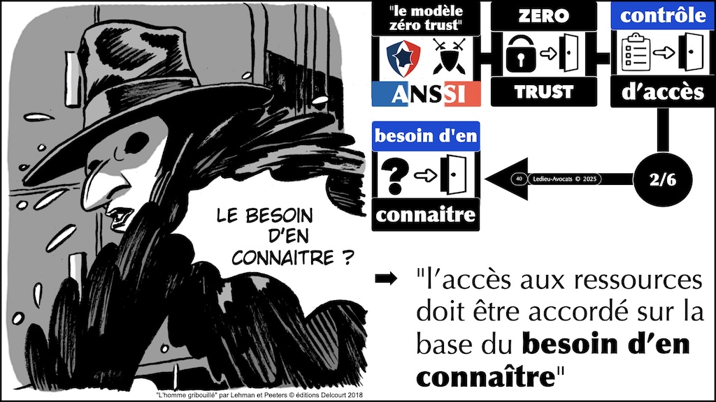 #620 ZERO TRUST expliqué par l'ANSSI et NoLimitSecu © Ledieu-Avocats 2025.040