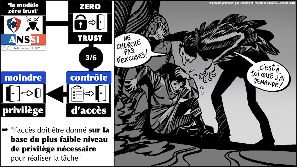 #620 ZERO TRUST expliqué par l'ANSSI et NoLimitSecu © Ledieu-Avocats 2025.041