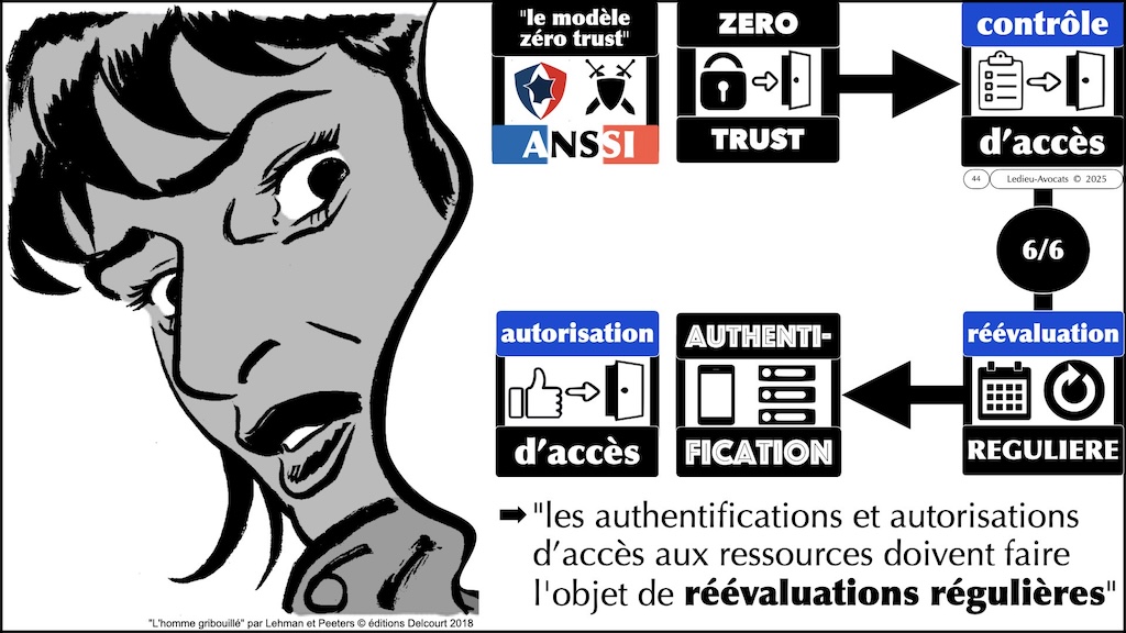 #620 ZERO TRUST expliqué par l'ANSSI et NoLimitSecu © Ledieu-Avocats 2025.044