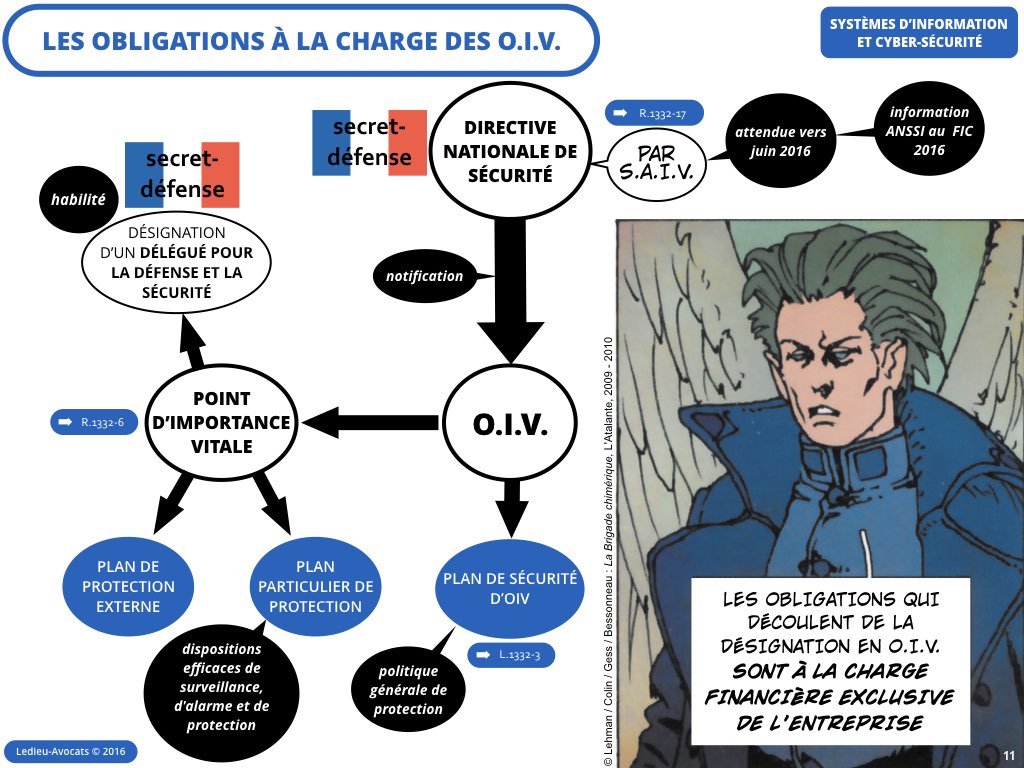 cybersécurité système Information OIV Ledieu avocat contrat droit nouvelles technologies logiciel SaaS DMP web métadonnées personnelles vFR4.11.011
