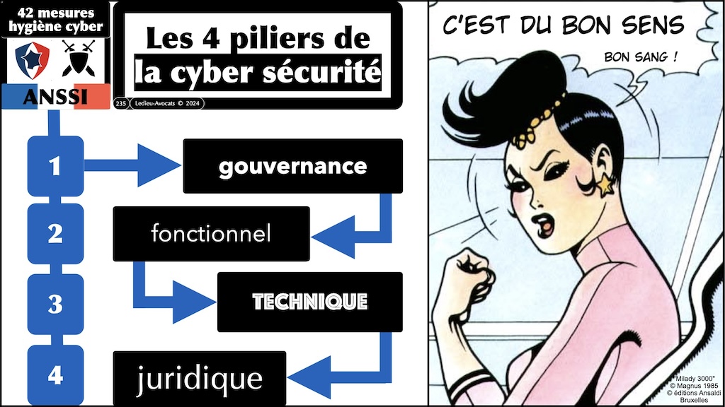 42 mesures d'hygiene ANSSI les 12 travaux de DORA guide pratique © Ledieu-Avocats 03-05-2024