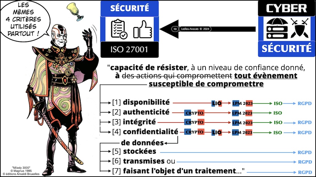 #547 Ordre des Avocats de Paris PSSI et analyse des risques ISO 27001 [11 avril 2024] © Ledieu-Avocats 2024.010