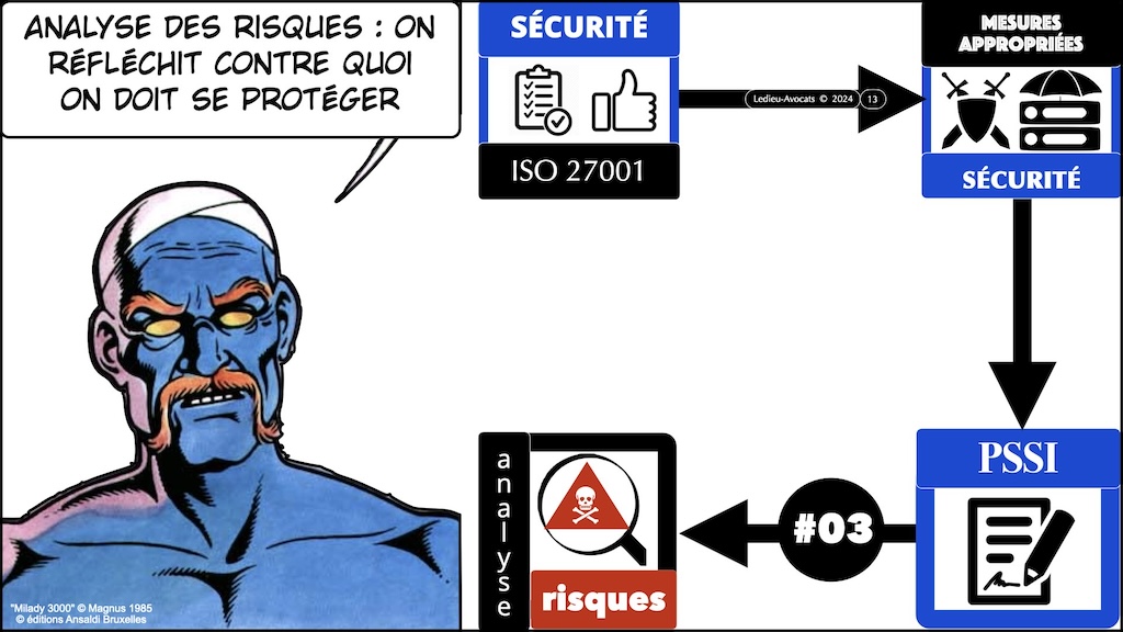 #547 Ordre des Avocats de Paris PSSI et analyse des risques ISO 27001 [11 avril 2024] © Ledieu-Avocats 2024.013