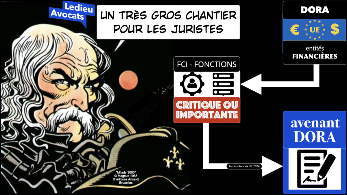 DORA nos services rédaction des contrats et avenants de conformité DORA © Ledieu-Avocats
