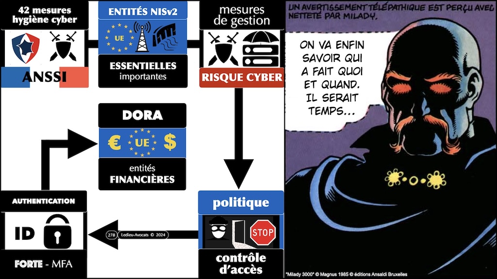 controle d'accès et double facteur d'authentification - les 12 travaux de DORA guide pratique pour une mise en conformité © Ledieu-Avocats 05-2024