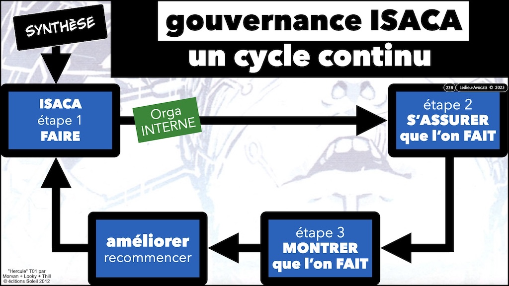 les 3 lignes de défense le modèle ISACA les 12 travaux de DORA guide pratique pour une mise en conformité opérationnelle et réaliste Fonctions Critiques ou Importantes © Ledieu-Avocats 05-2024