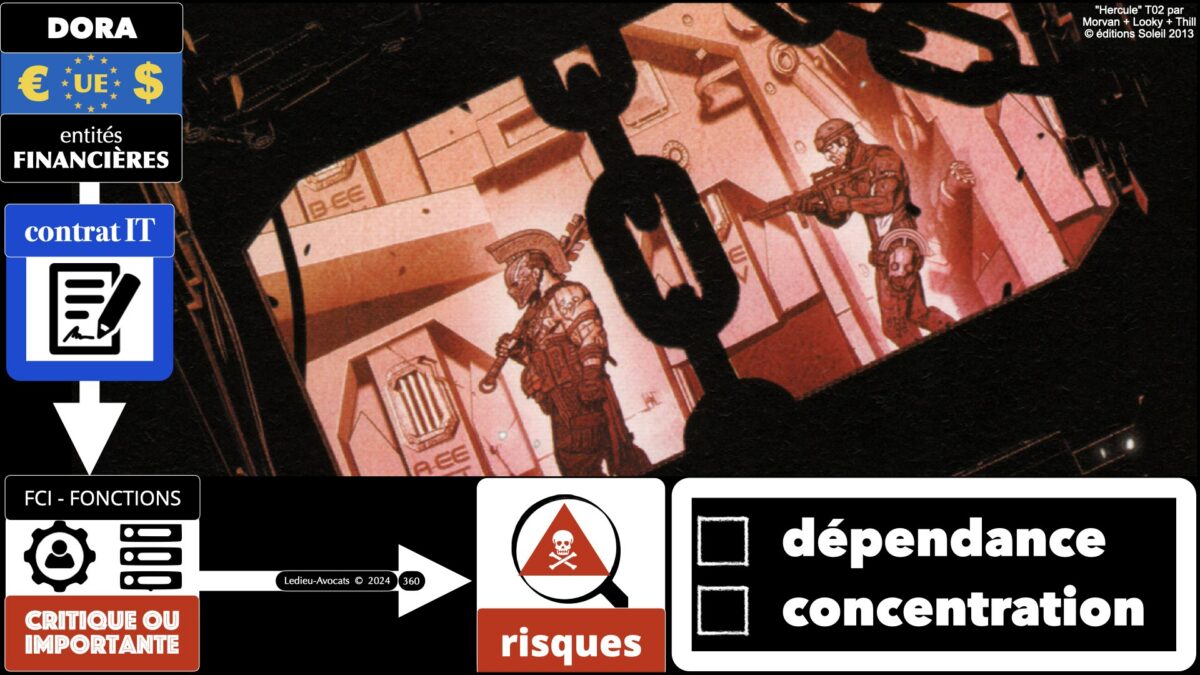 risque de dépendance et de concentration - les 12 travaux de DORA guide pratique Fonctions Critiques ou Importantes © Ledieu-Avocats 05-2024