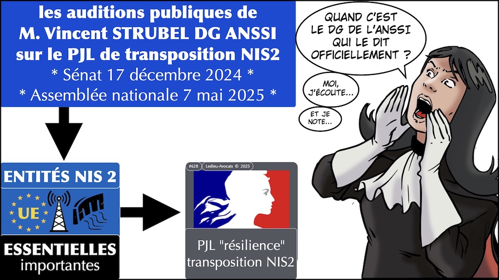 ANSSI audition Sénat et Assemblée de M. Vincent STRUBEL DG ANSSI sur le projet de loi Résilience [transposition Directive NIS2] © Ledieu-Avocats 2025
