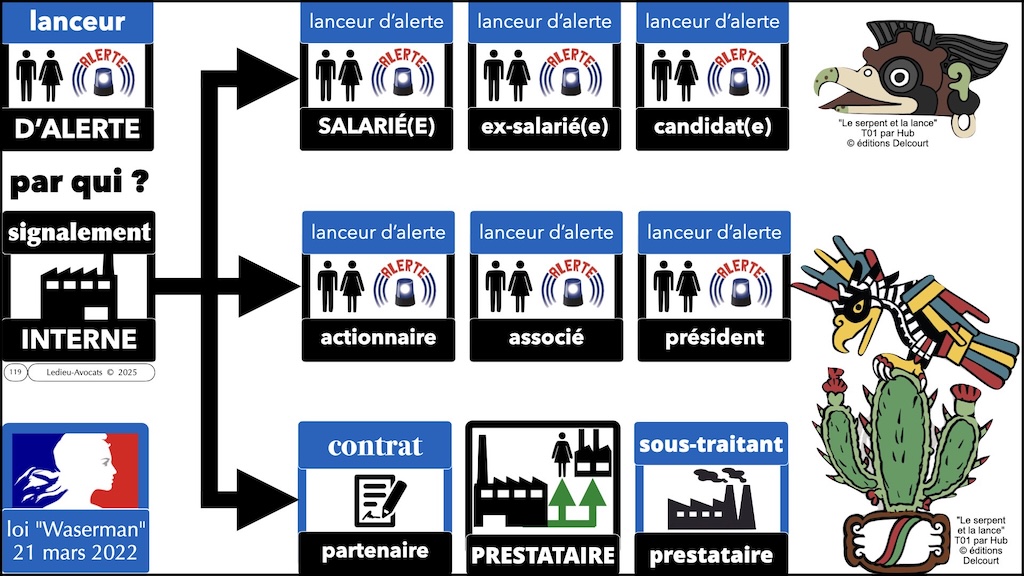 #638 Lanceur d'alerte le signalement interne à l'entreprise (avec ou sans procédure spécifique) loi Waserman © Ledieu-Avocats 2025.119