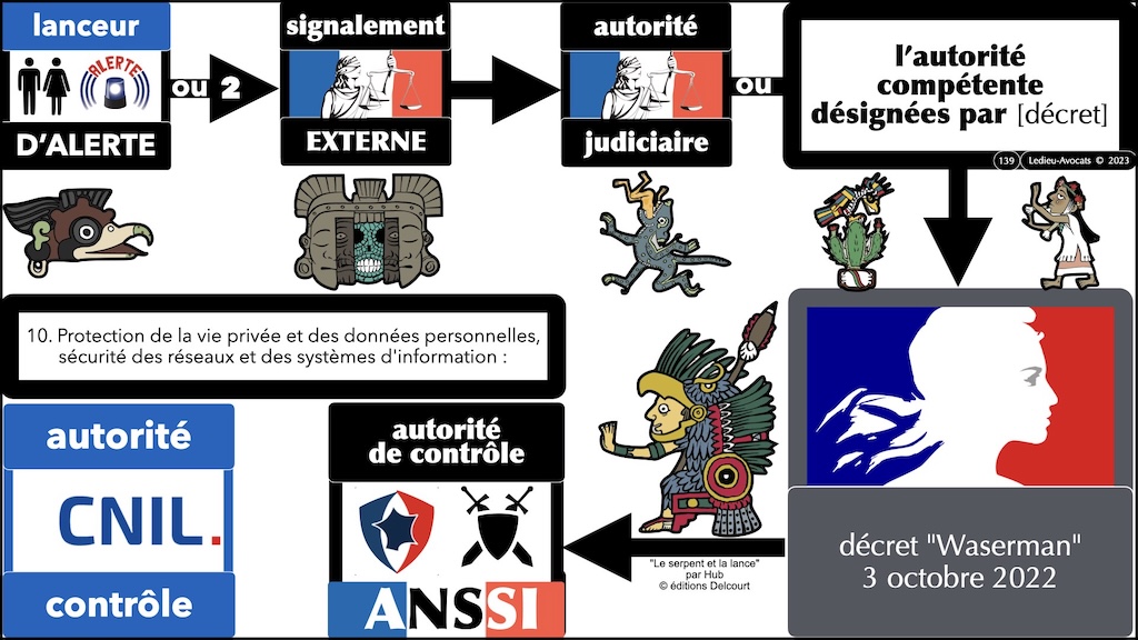 #639 Lanceur d'alerte le signalement externe selon la loi Waserman © Ledieu-Avocats 2025.139