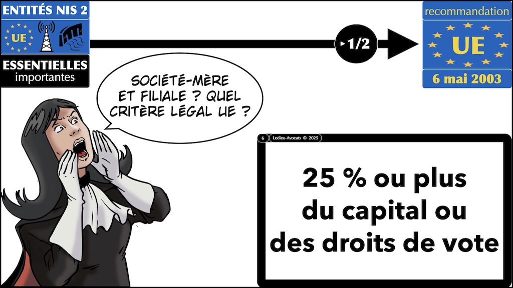 NIS2 mémo territorialité société-mère et filiales UE vFR1.70 © Ledieu-Avocats 2025.006