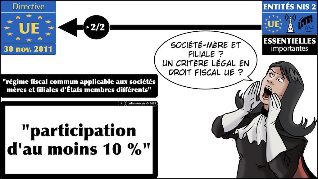 NIS2 mémo territorialité société-mère et filiales UE vFR1.70 © Ledieu-Avocats 2025.007
