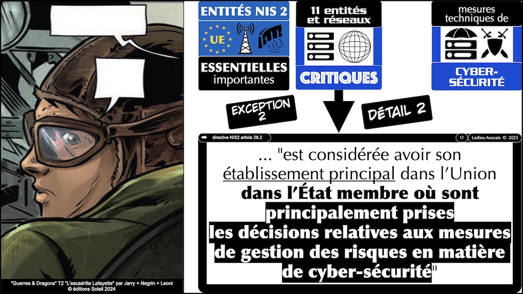 NIS2 mémo territorialité société-mère et filiales UE vFR1.70 © Ledieu-Avocats 2025.012