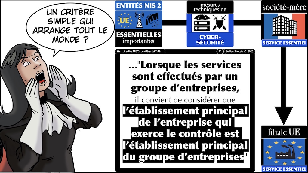 NIS2 mémo territorialité société-mère et filiales UE vFR1.70 © Ledieu-Avocats 2025.015