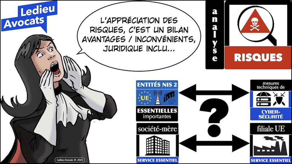 NIS2 mémo territorialité société-mère et filiales UE vFR1.70 © Ledieu-Avocats 2025.023