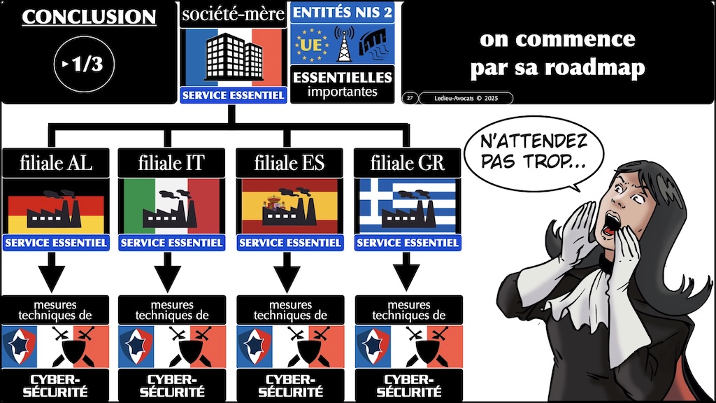 NIS2 mémo territorialité société-mère et filiales UE vFR1.70 © Ledieu-Avocats 2025.027