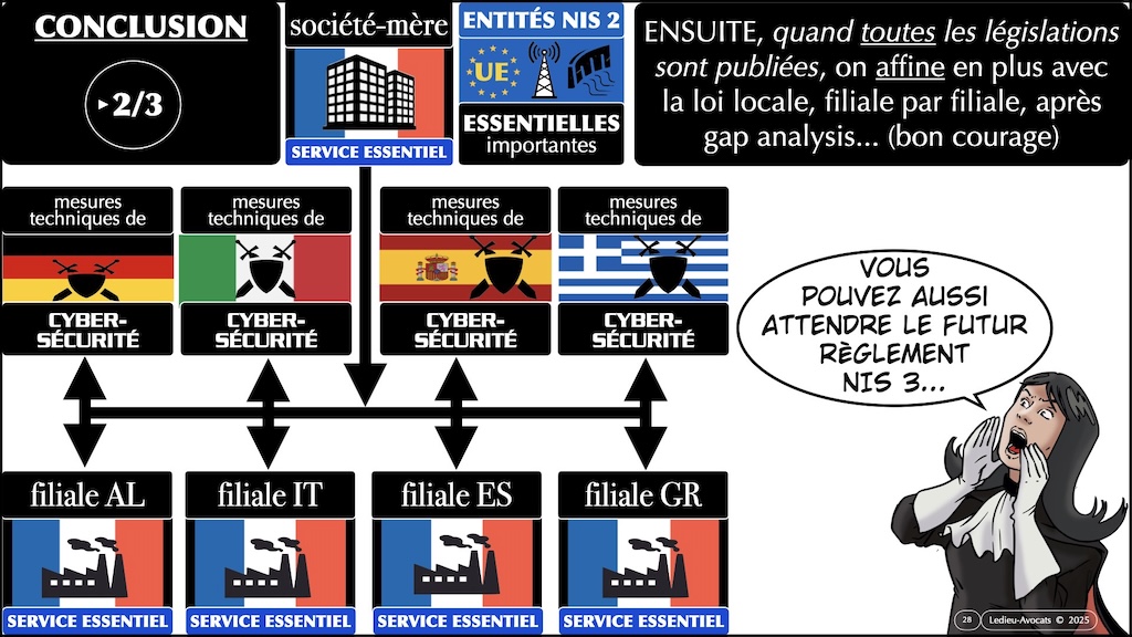 NIS2 mémo territorialité société-mère et filiales UE vFR1.70 © Ledieu-Avocats 2025.028