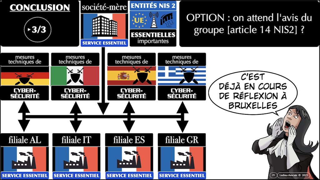 NIS2 mémo territorialité société-mère et filiales UE vFR1.70 © Ledieu-Avocats 2025.029