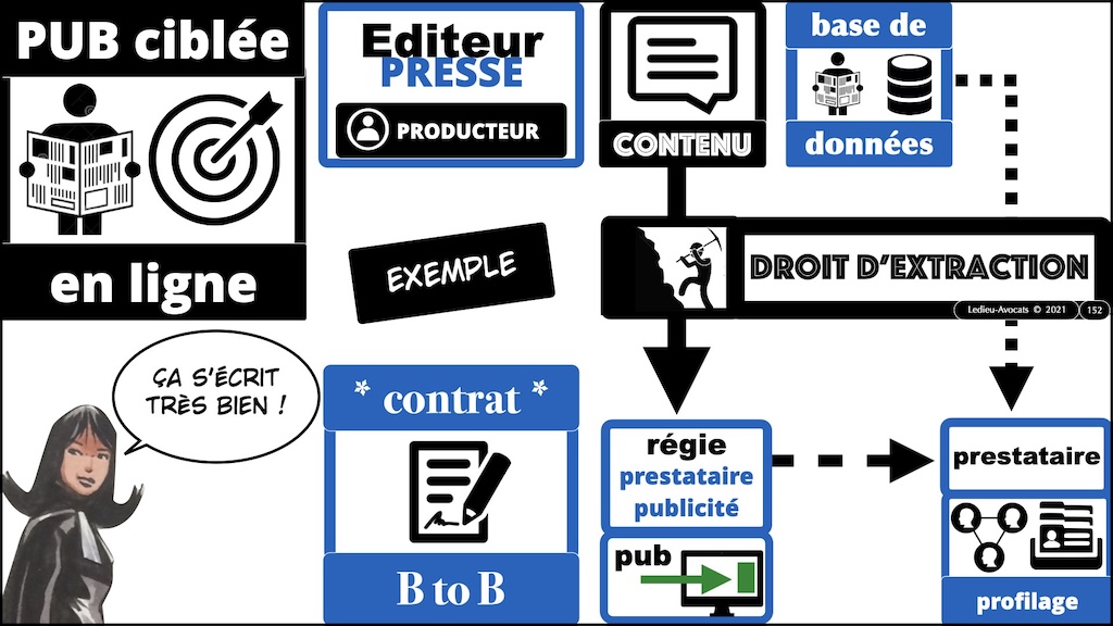 #670-base-de-données-cession-et-licence-épisode-07-12 © Ledieu-Avocats 2025.011