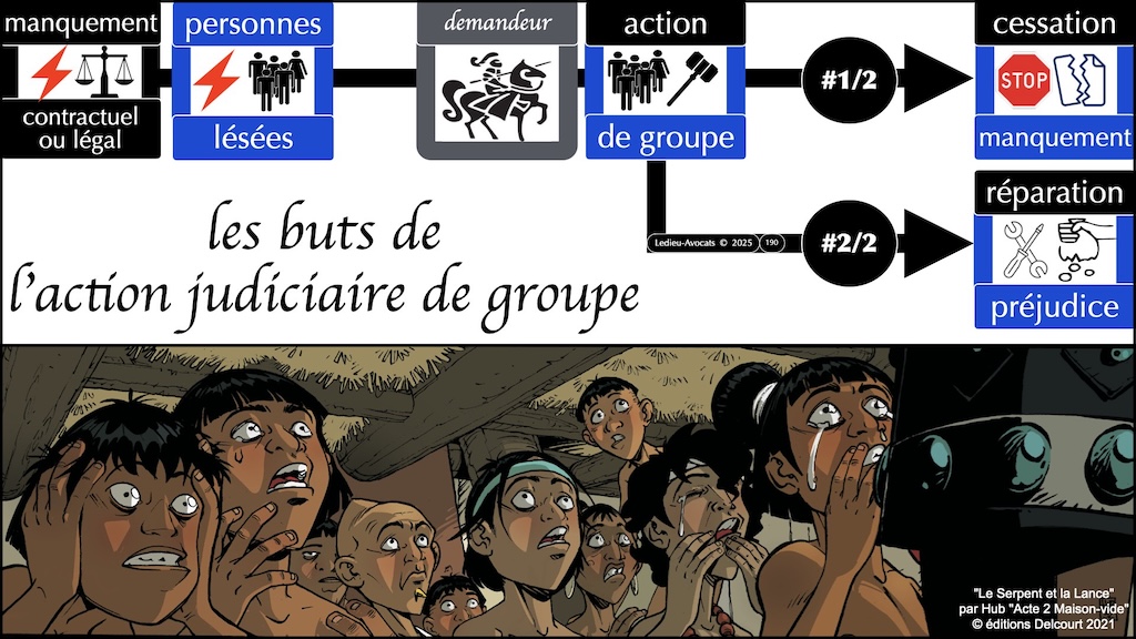 #701-base-de-données-le-risque-de-sanction-civile-et-pénale-épisode-09-12 © Ledieu-Avocats 2026.019