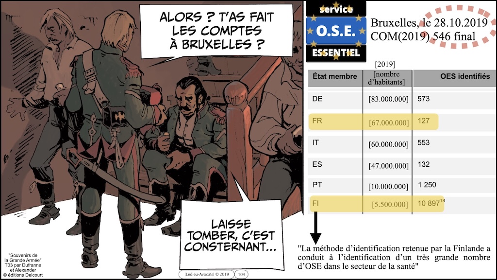 #672-1 cyber-sécurité pourquoi ? Aéma Groupe © Ledieu-Avocats 09 septembre 2025.104