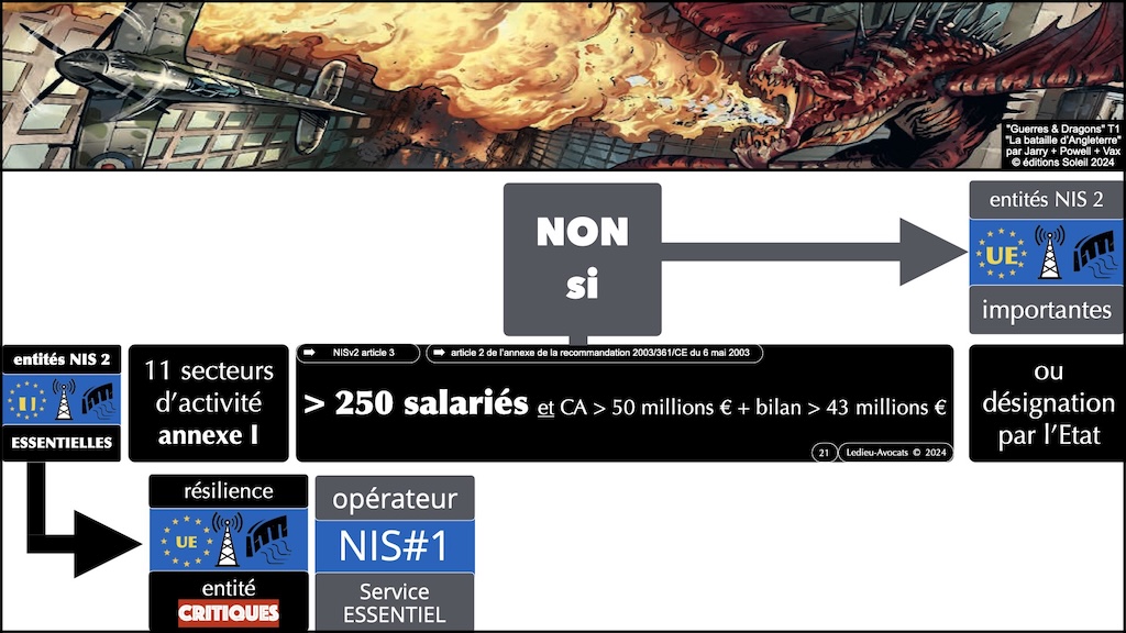 #585 Secteur Hautement Critique NIS2 [Gaz et Territoires 16 octobre 2024] © Ledieu-Avocats 15-10-2024.021