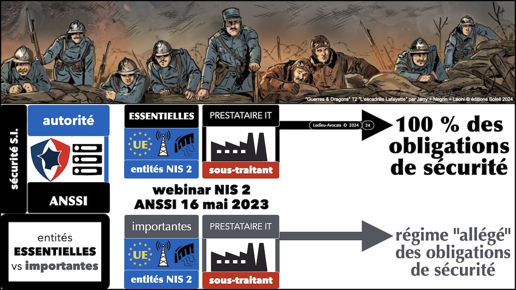#585 Secteur Hautement Critique NIS2 [Gaz et Territoires 16 octobre 2024] © Ledieu-Avocats 15-10-2024.024