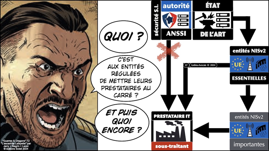 #585 Secteur Hautement Critique NIS2 [Gaz et Territoires 16 octobre 2024] © Ledieu-Avocats 15-10-2024.037