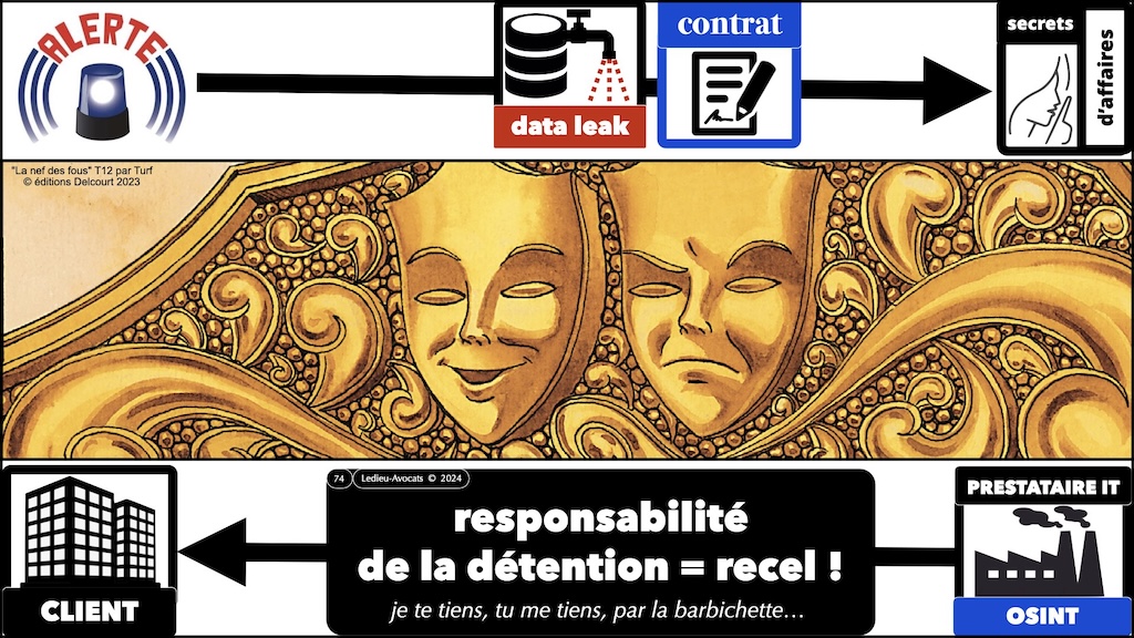 #587 Intelligence Economique et droit de l'OSINT [webinaire AAIE-IHEDN 23 octobre 2024] © Ledieu-Avocats 2024.074