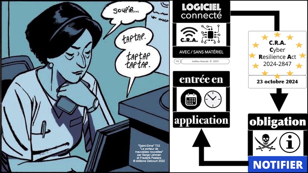 #687 CRA les obligations de notification - vulnérabilité activement exploitée et incident grave à répercussion #11 © Ledieu-Avocats.021