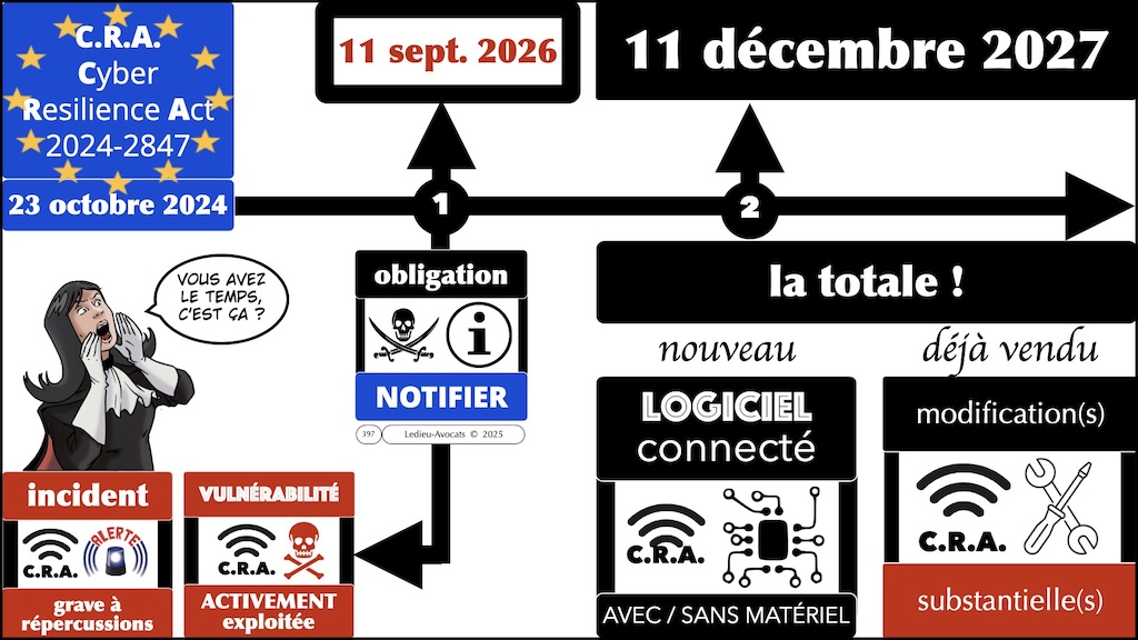 #687 CRA les obligations de notification - vulnérabilité activement exploitée et incident grave à répercussion #11 © Ledieu-Avocats.022