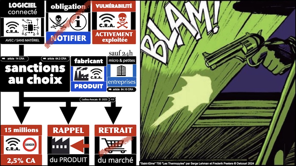 #687 CRA les obligations de notification - vulnérabilité activement exploitée et incident grave à répercussion #11 © Ledieu-Avocats.035