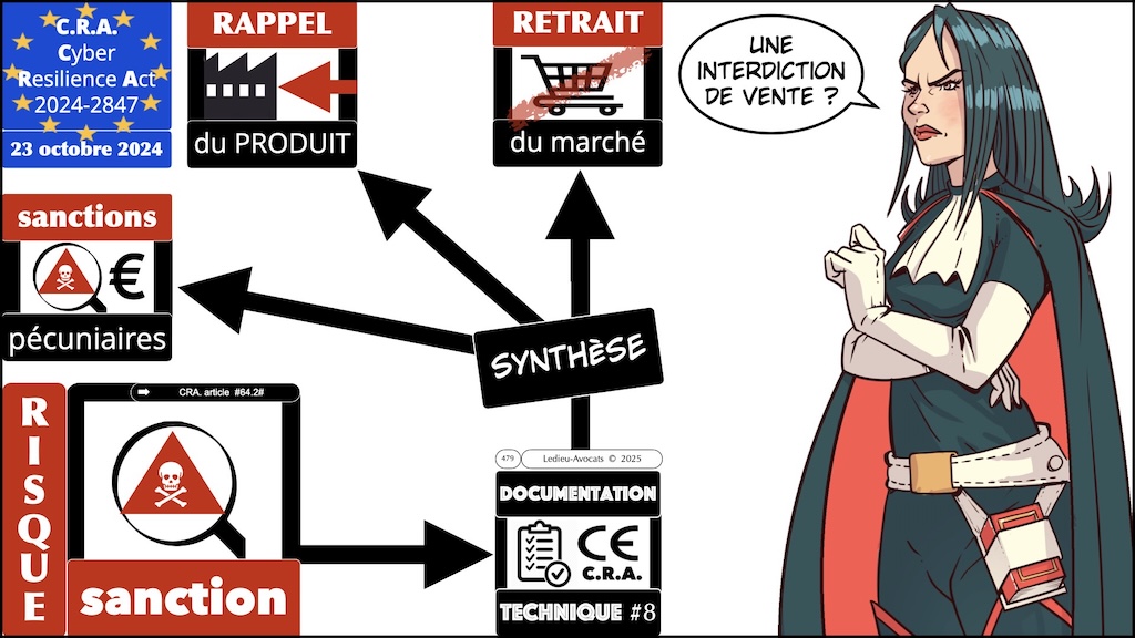 #688 CRA la documentation technique obligatoire Cyber Resilience Act #13 © Ledieu-Avocats.048