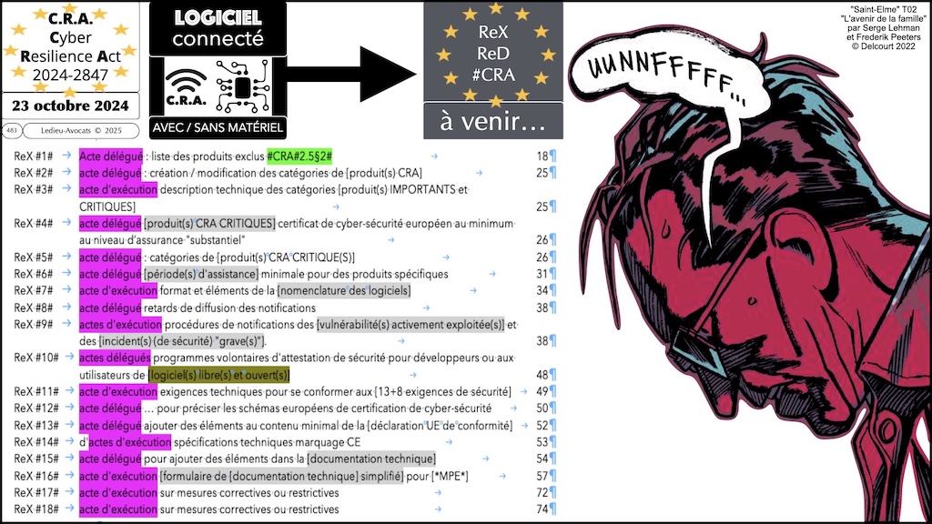 #688 CRA la documentation technique obligatoire Cyber Resilience Act #13 © Ledieu-Avocats.052