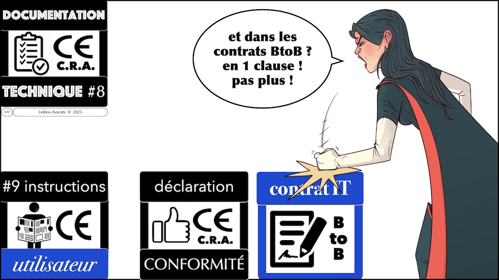 #689 CRA informations et instructions utilisateur Cyber Resilience #14 © Ledieu-Avocats 2025.033